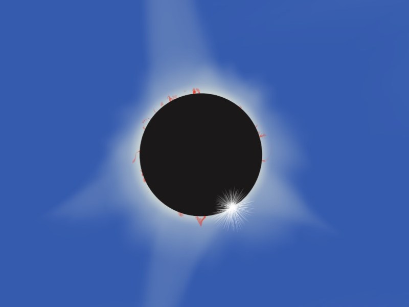 2024 Total Solar Eclipse – A naked eyes&nbsp;drawing